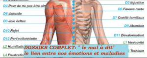 malaise des maladies